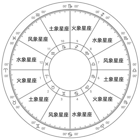 4月30什麼星座|4月30日是什么星座？是金牛座